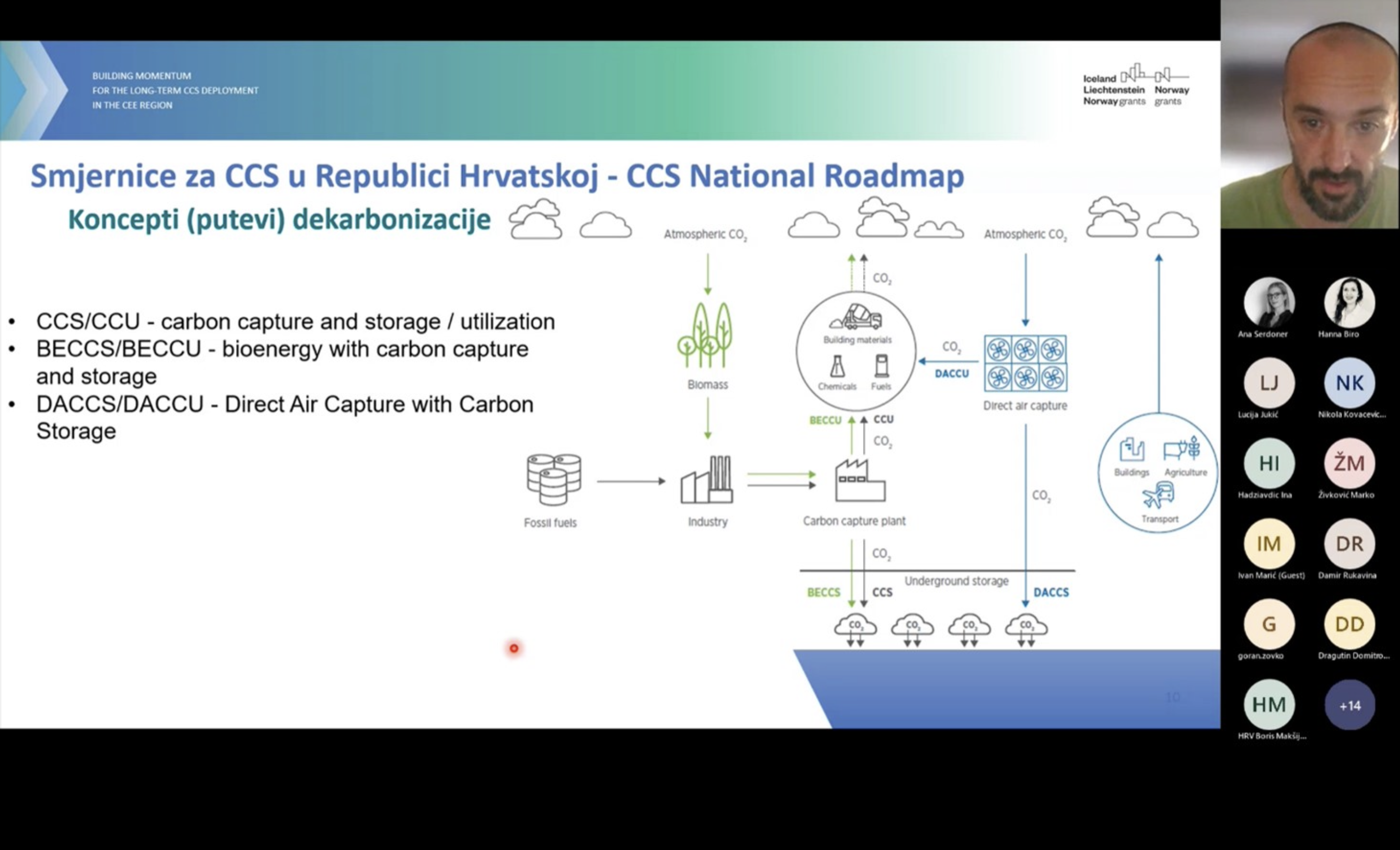National seminar on CCS deployment in Croatia – summary